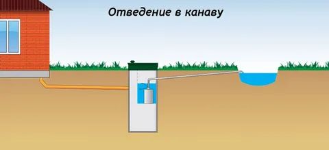 Схема септика для высокого уровня грунтовых вод